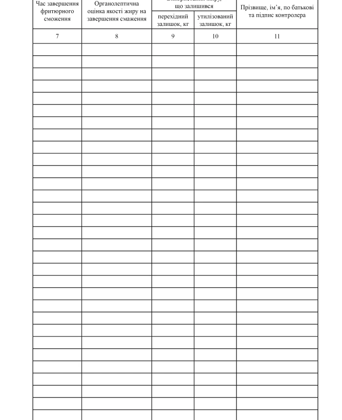 Frying fat usage log | PrintTo: Frying fat usage log | PrintTo: