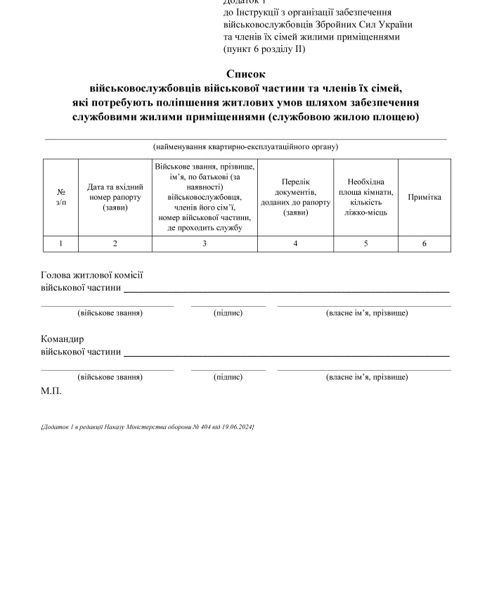 On approval of the Instruction on organizing the provision of residential premises to military personnel of the Armed Forces of Ukraine and their family members | PrintTo: