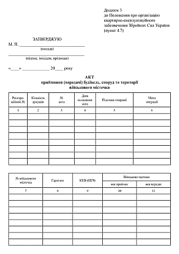 Act of acceptance (transfer) of buildings, structures and territory of the military camp | PrintTo: Акт приймання (передачі) будівель, споруд та території військового містечка на Printto.ua