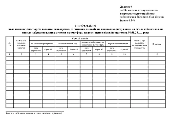 Information on the availability of water management passports, obtaining permits for special water use, for wastewater discharges, for emissions of pollutants into the atmosphere, for waste disposal на Printto.ua