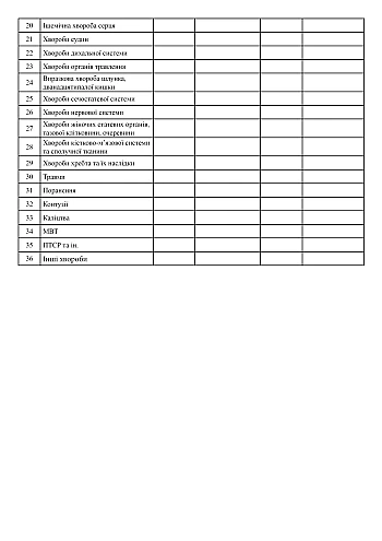 Information on the results of the medical examination of military personnel in the event of discharge from military service | PrintTo: Відомості за результатами медичного огляду ВЛК військовослужбовців у разі звільнення з військової служби на Printto.ua