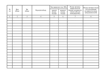 Logbook for registering the results of the periodic inspection (walk-through) of the PWG | PrintTo: Журнал реєстрації результатів періодичного огляду (обходу) ПРГ на Printto.ua