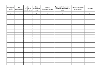 Journal of registration and storage of protective equipment, order 62 | PrintTo: Журнал обліку та зберігання засобів захисту, наказ 62 на Printto.ua