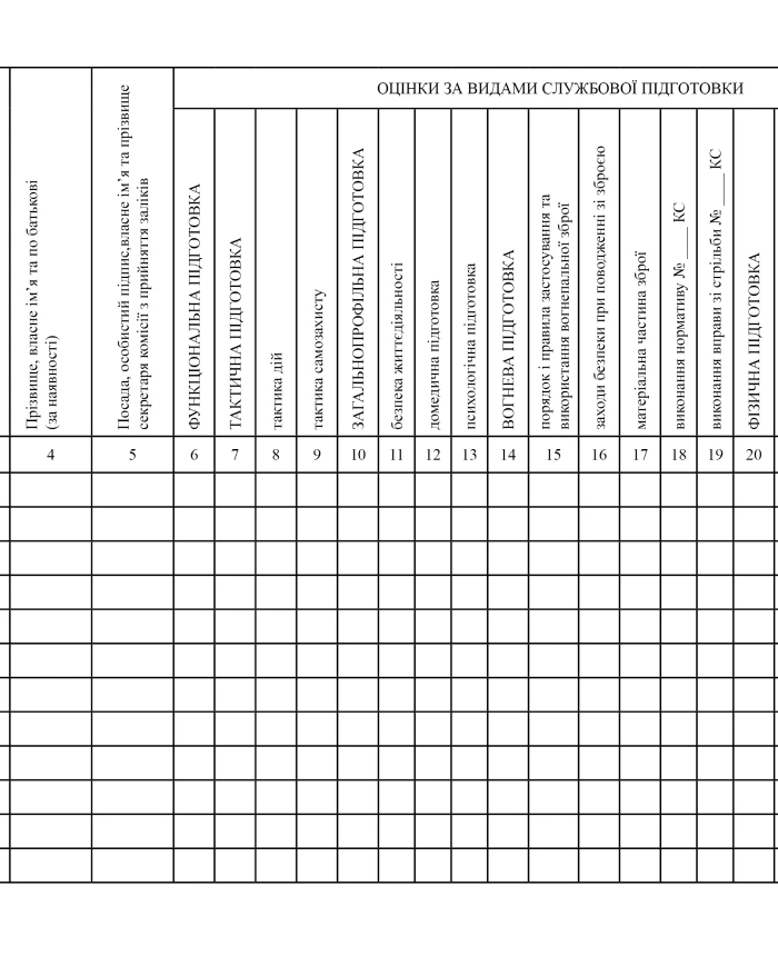 Journal of the results of taking tests for service training before appointing police officers to higher positions and for firearms training before assigning firearms to police officers | PrintTo: