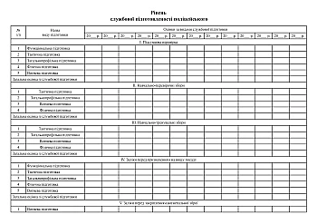 Police officer professional training record card | PrintTo: Картка обліку професійного навчання поліцейського на Printto.ua