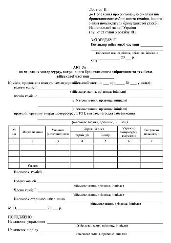 Act of write-off of the motor resource of armored vehicles | PrintTo: Акт списання моторесурсу бронетехніки військової частини на Printto.ua