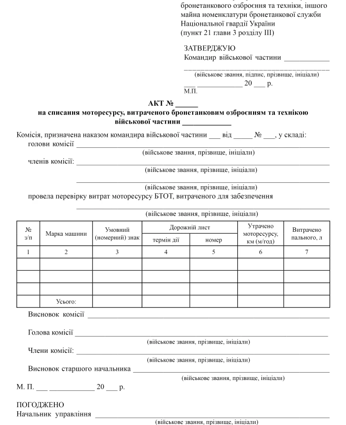 Act on the write-off of engine resources spent on armored weapons and equipment of a military unit | PrintTo: Act on the write-off of engine resources spent on armored weapons and equipment of a military unit | PrintTo: