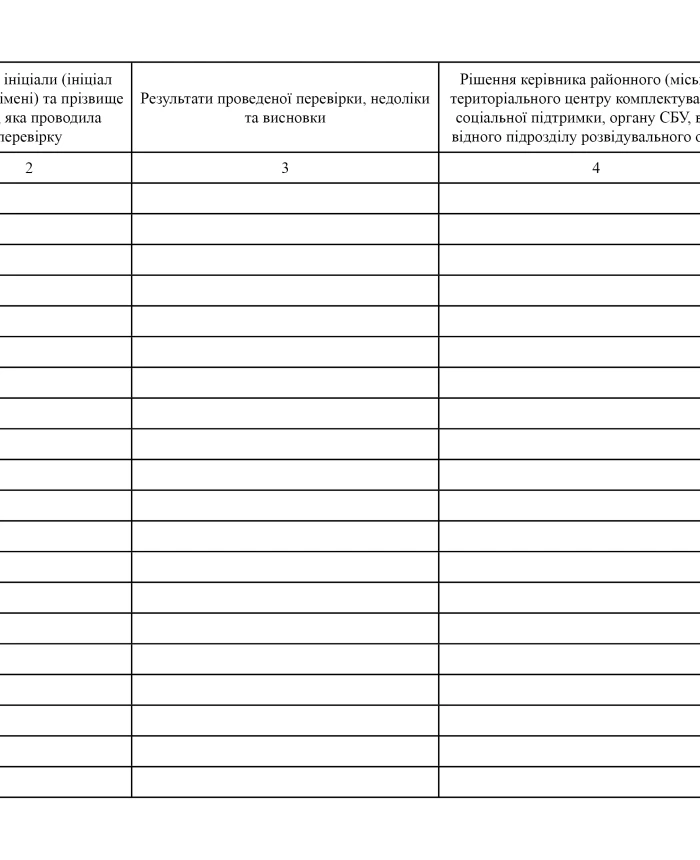 Journal of checks on the status of military records, order 1487 | PrintTo: Journal of checks on the status of military records, order 1487 | PrintTo: