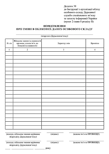 Notification of changes in personnel credentials | PrintTo: Notification of changes in personnel credentials на Printto.ua