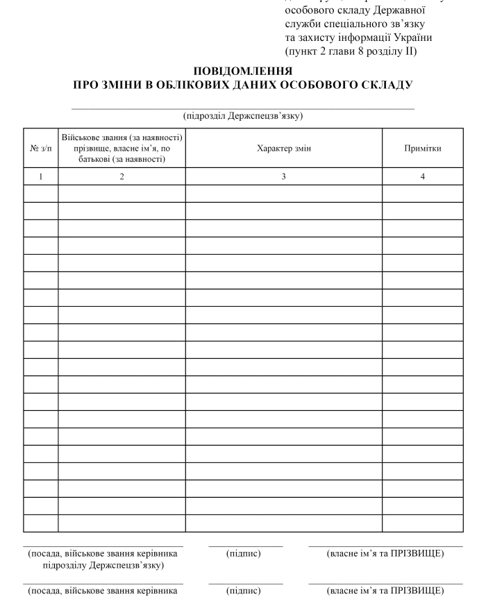 Notification of changes in personnel credentials | PrintTo: