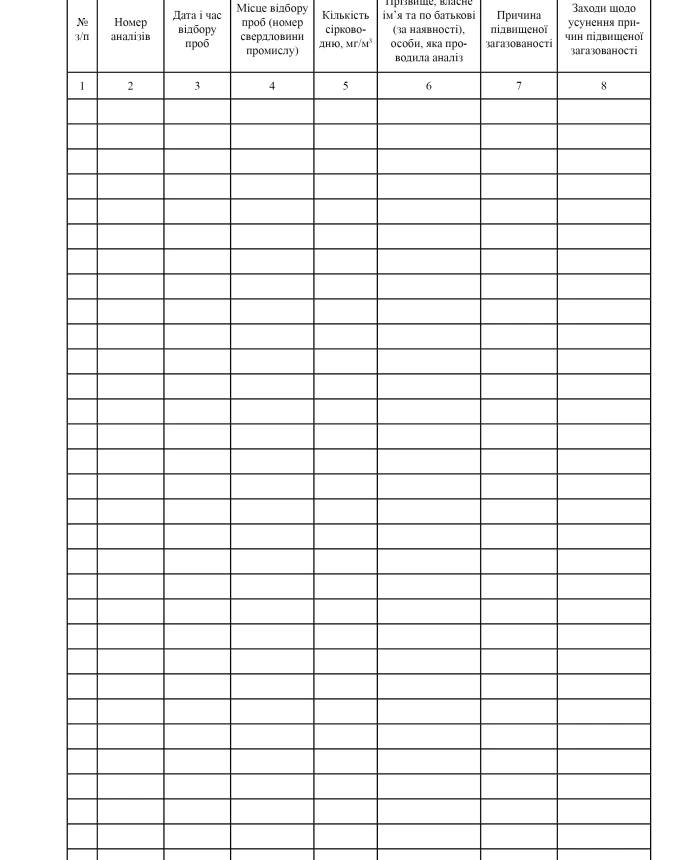Hydrogen sulphide content monitoring log | PrintTo: