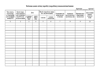 Car tire mileage card journal | PrintTo: Журнал карток пробігу автомобільних шин на Printto.ua
