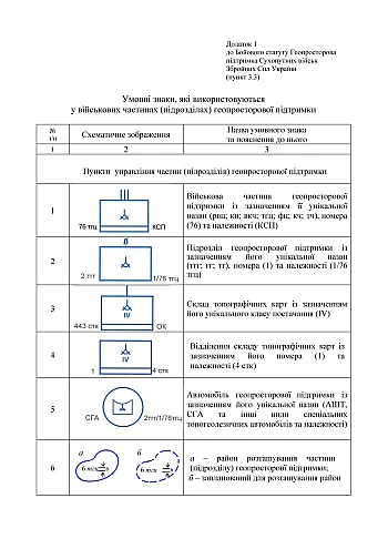 Combat charter of the ground forces "Geospatial support of the ground forces of the Armed Forces of Ukraine" | PrintTo: Бойовий статут сухопутних військ "Геопросторова підтримка сухопутних військ Збройних Сил України" на Printto.ua