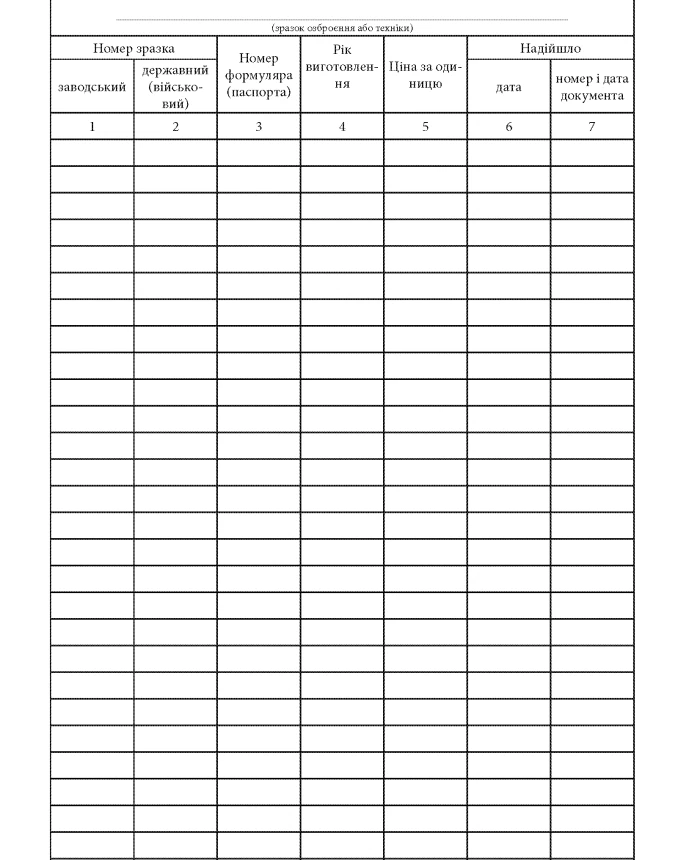 Book of registration by numbers and fixing of weapons and equipment | PrintTo: