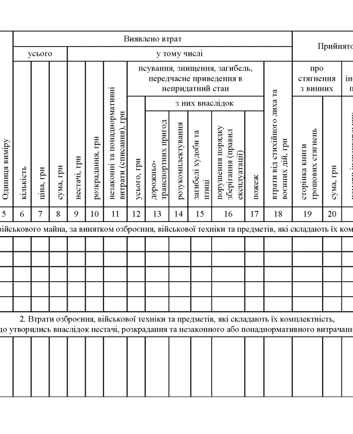 Book of records of losses of military property | PrintTo: