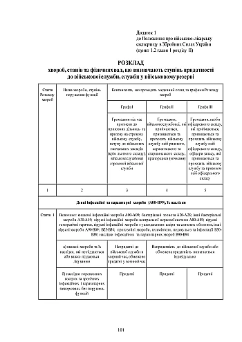 Order 402 + Attachments. On the approval of the Regulation on military medical examination in the Armed Forces of Ukraine | PrintTo: Order 402 + Attachments. On the approval of the Regulation on military medical examination in the Armed Forces of Ukraine на Printto.ua