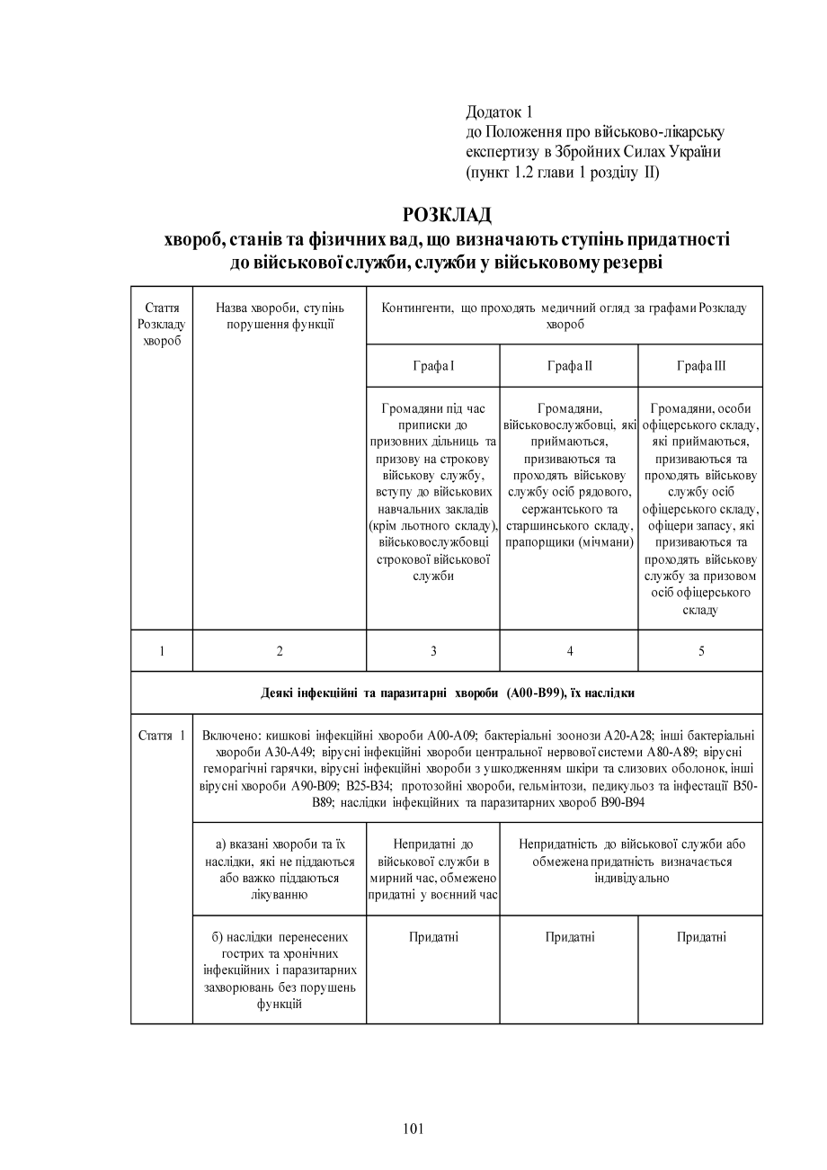 Приказ 402+ Приложения. Об Утверждении Положения О Военно.