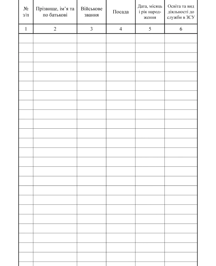 Record log of combat training of the platoon | PrintTo: