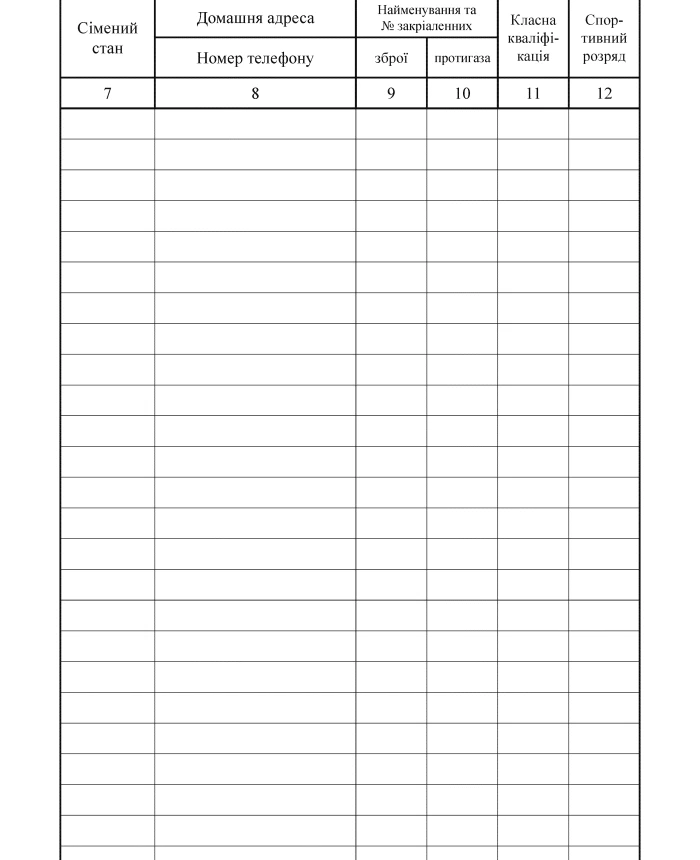 Record log of combat training of the platoon | PrintTo: