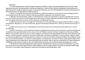 Alphabetical book of accounting for irretrievable losses of servicemen and assigning pensions to their families на Printto.ua