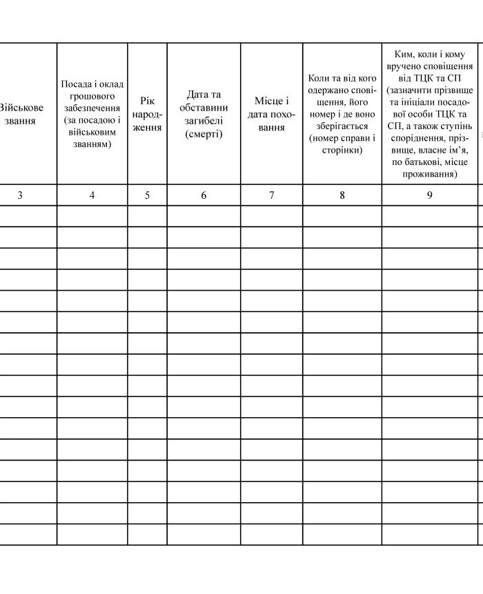 Alphabetical book of accounting for irretrievable losses of servicemen and assigning pensions to their families | PrintTo:
