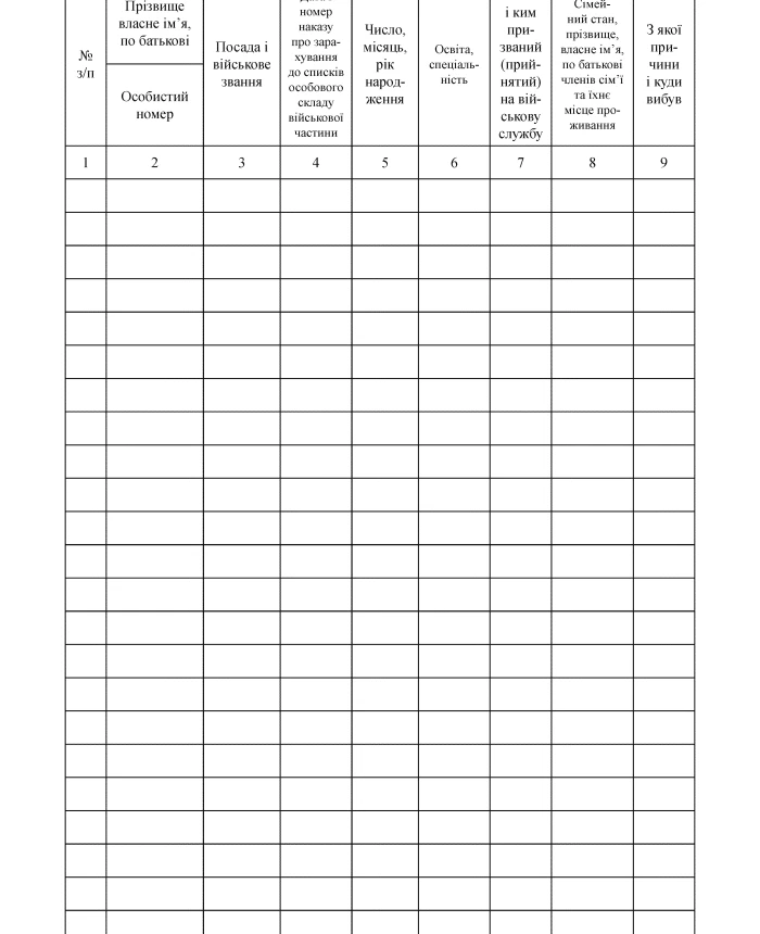 Name list of personnel | PrintTo: Name list of personnel | PrintTo: