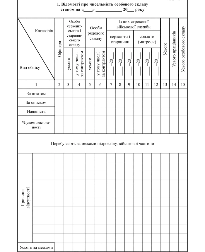 Personnel accounting book, A5 | PrintTo: