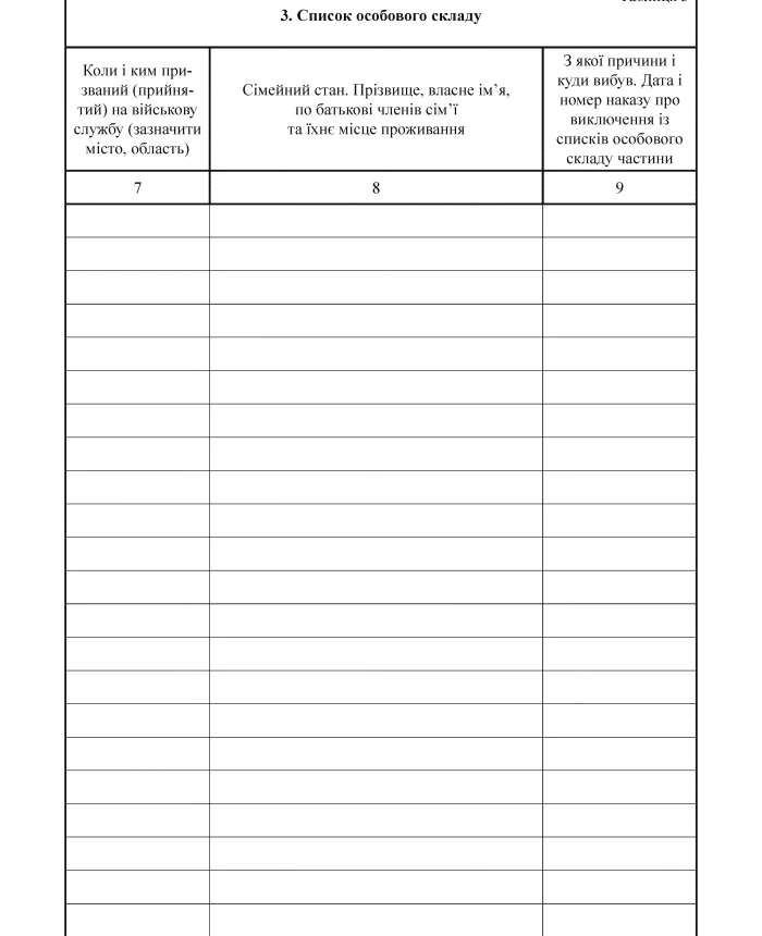 Personnel accounting book, A5 | PrintTo: