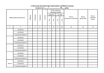 The book of personnel accounting | PrintTo: Книга штатно-посадового обліку особового складу, альбомна орієнтація на Printto.ua