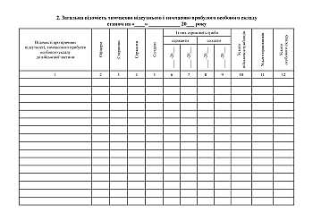 The book of personnel accounting | PrintTo: Книга штатно-посадового обліку особового складу, альбомна орієнтація на Printto.ua