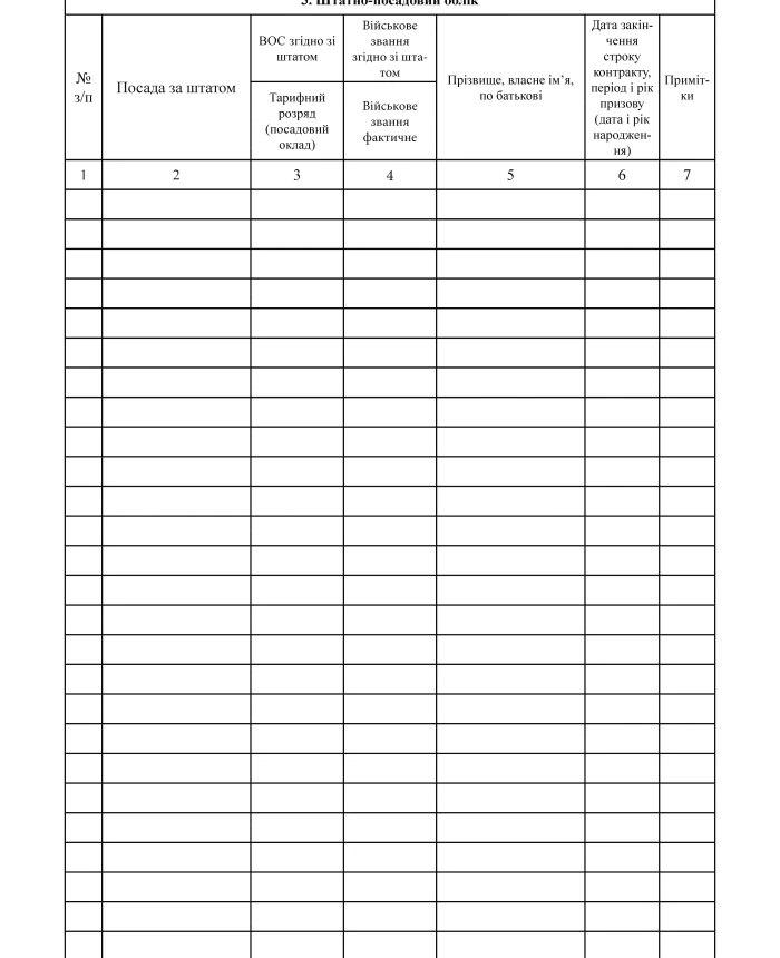 Book of permanent and position accounting of personnel | PrintTo: Book of permanent and position accounting of personnel | PrintTo:
