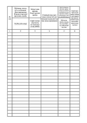 Book of alphabetical accounting of personnel на Printto.ua