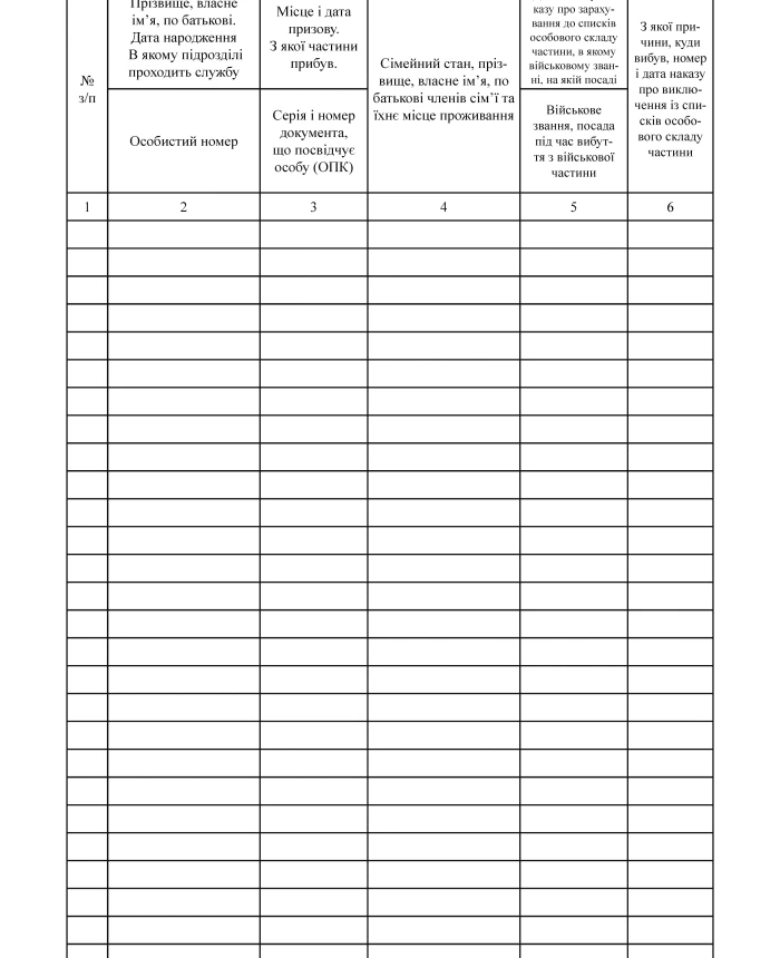 Book of alphabetical accounting of personnel | PrintTo: