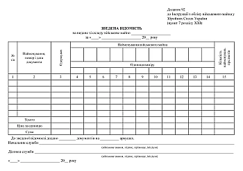 Summary list of military property issued from the warehouse, 50 sheets | PrintTo: Сводная ведомость на выданное из состава военное имущество на Printto.ua