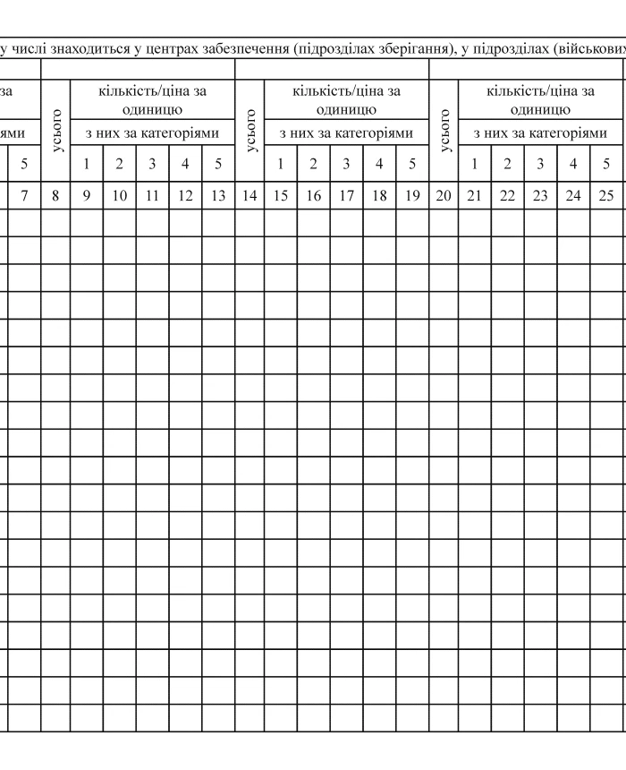Record card of military property (categorical) | PrintTo: Record card of military property (categorical) | PrintTo: