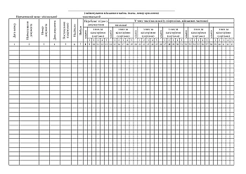 Book of accounting for the presence and movement of military property (support service), А3 | PrintTo: Книга обліку наявності та руху військового майна (служба забезпечення), А3 на Printto.ua