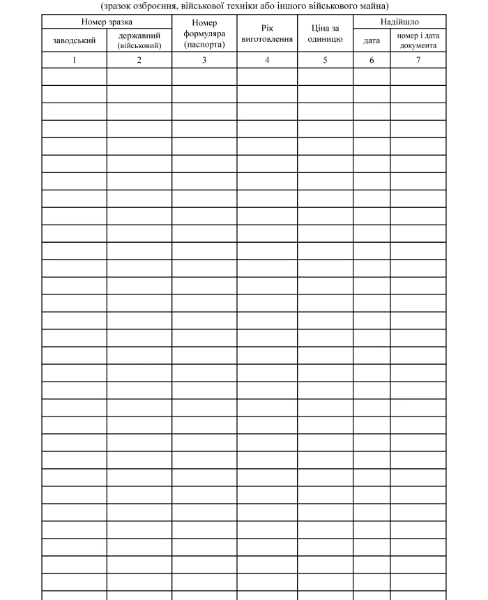 Book of registration by numbers and fixing of weapons of military equipment and other military property | PrintTo: