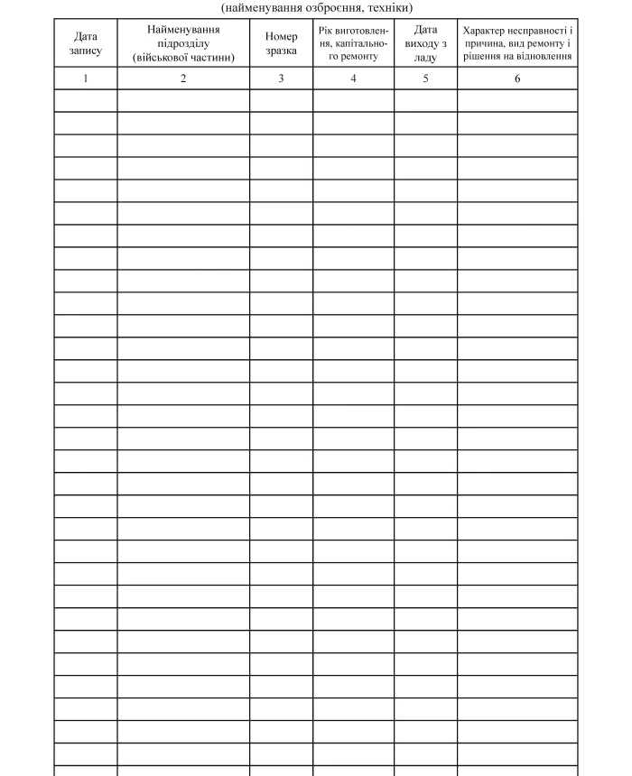 Record book of defective weapons and military equipment | PrintTo: Record book of defective weapons and military equipment | PrintTo: