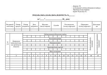 Distributing (dispensing) list. Tear-off forms. | PrintTo: Роздавальна (здавальна) відомість. Відривні бланки. на Printto.ua