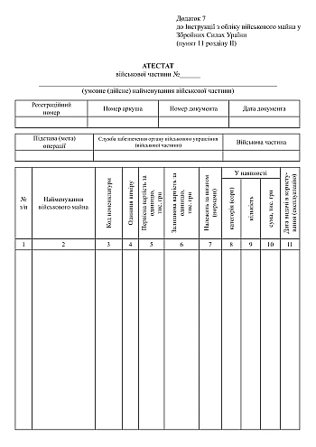 Certificate of the military unit | PrintTo: Атестат військової частини на Printto.ua