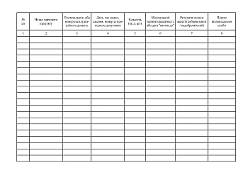 Rejection log for food products received from food suppliers | PrintTo: Бракеражний журнал харчових продуктів, що надійшли від постачальника харчових продуктів на Printto.ua