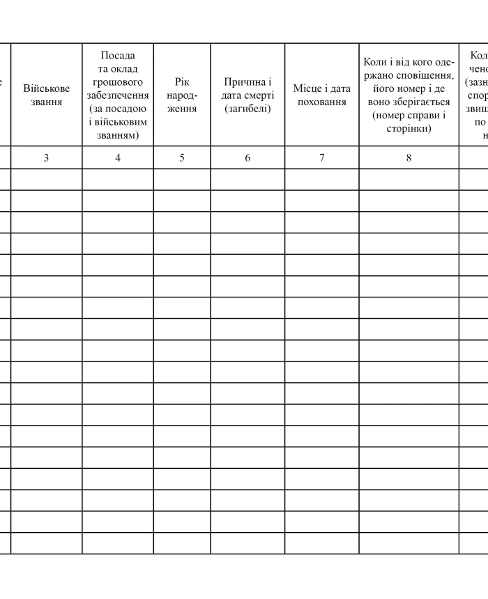 Record book of dead (deceased) servicemen whose families live in the territory of the district (city) | PrintTo: Record book of dead (deceased) servicemen whose families live in the territory of the district (city) | PrintTo: