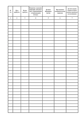 Record book of incoming replenishment на Printto.ua