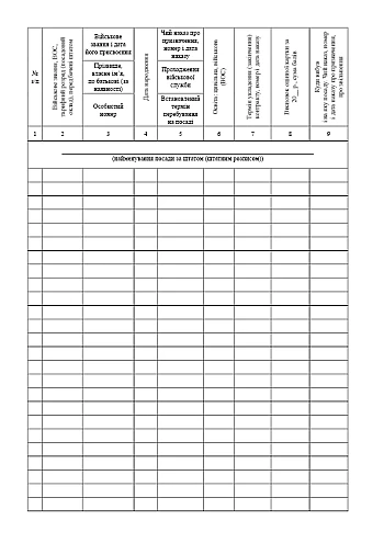 Book of staff and position records of officers of non-commissioned officers and non-commissioned officers на Printto.ua