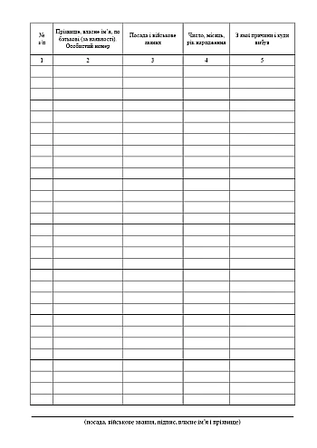 Name list of personnel who left the service | PrintTo: Именный список личного состава выбывшего из строя на Printto.ua