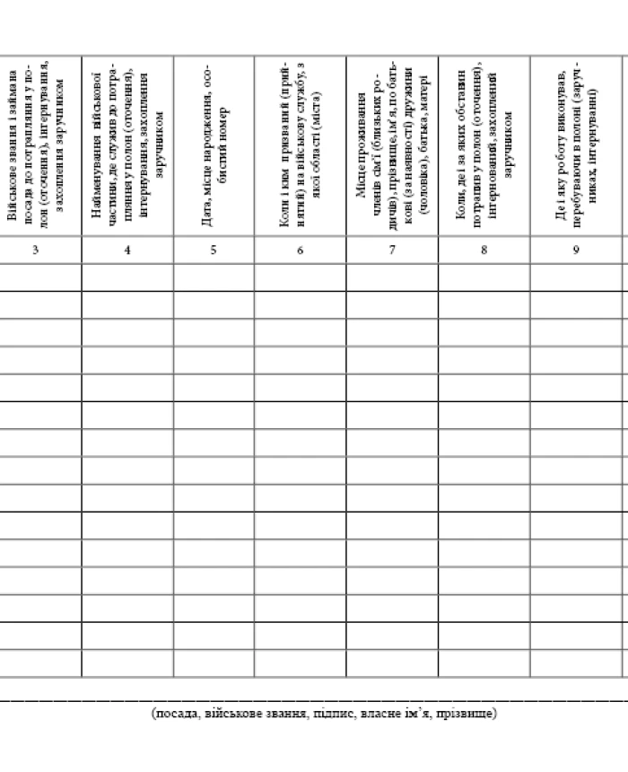 Name list of servicemen who were released from captivity (after internment), left the encirclement or released from hostages and are in reserve military units | PrintTo: