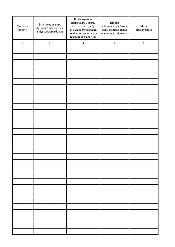 Book of records of visits to the weapons warehouse (storage) and orders of persons carrying out the inspection | PrintTo: Книга учета посещения склада (хранилища) вооружения и распоряжений лиц, осуществляющих проверку на Printto.ua