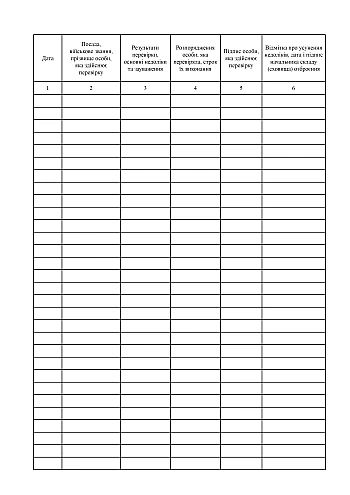 Book of records of visits to the weapons warehouse (storage) and orders of persons carrying out the inspection | PrintTo: Книга учета посещения склада (хранилища) вооружения и распоряжений лиц, осуществляющих проверку на Printto.ua