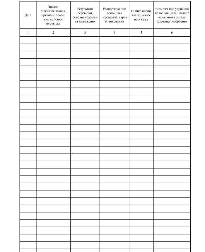 Book of records of visits to the weapons warehouse (storage) and orders of persons carrying out the inspection | PrintTo: Book of records of visits to the weapons warehouse (storage) and orders of persons carrying out the inspection | PrintTo:
