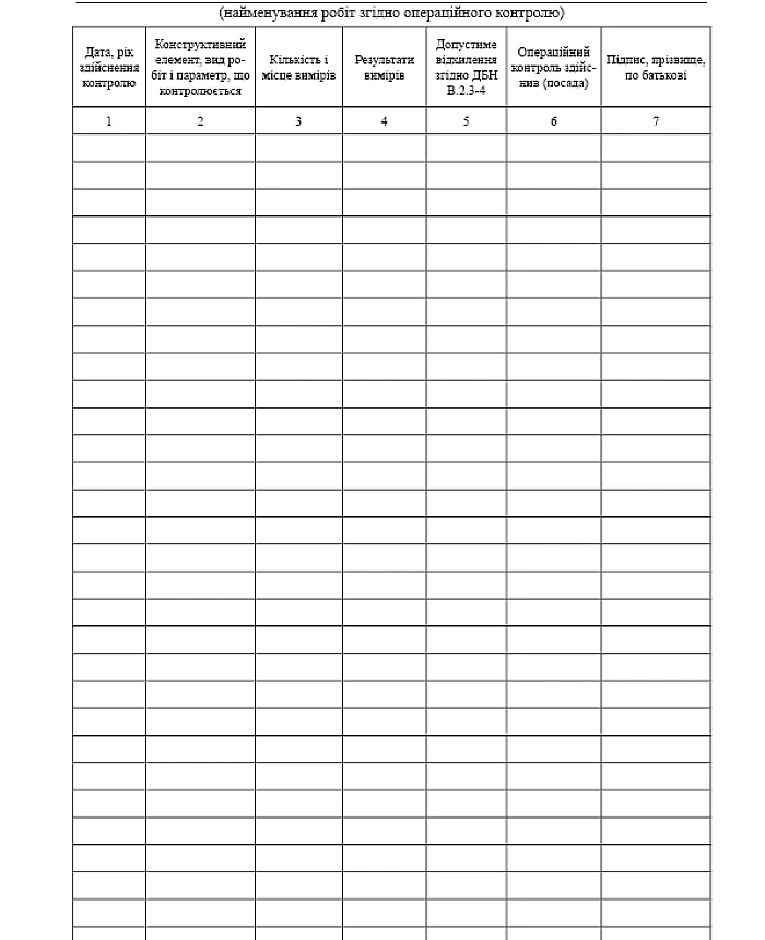 Operational quality control journal | PrintTo:
